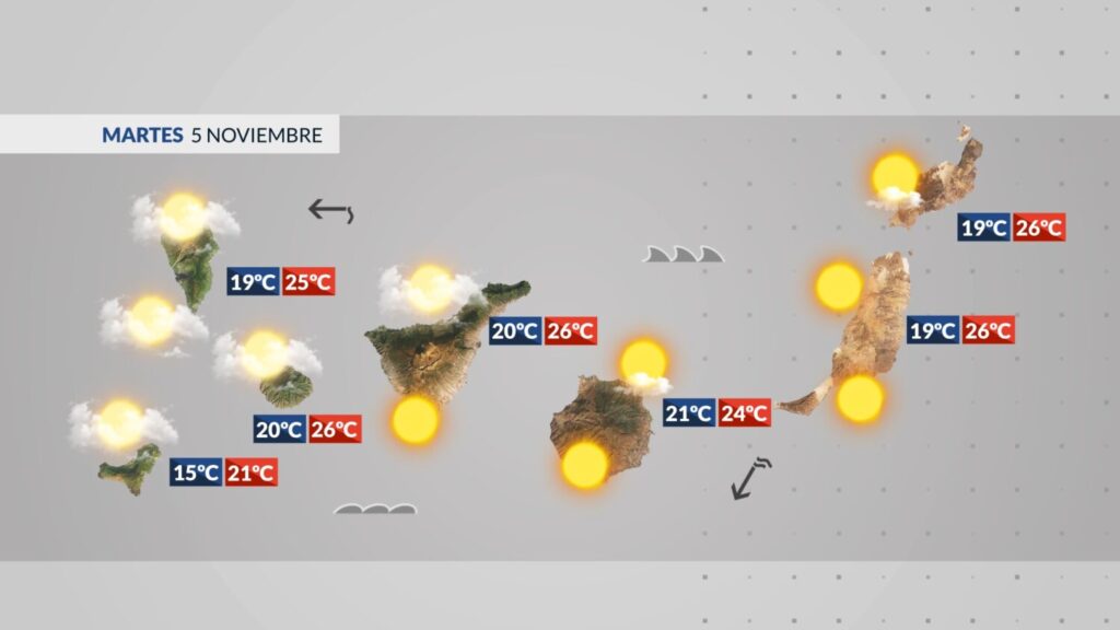 El Tiempo en Canarias | Martes 5 de noviembre de 2024