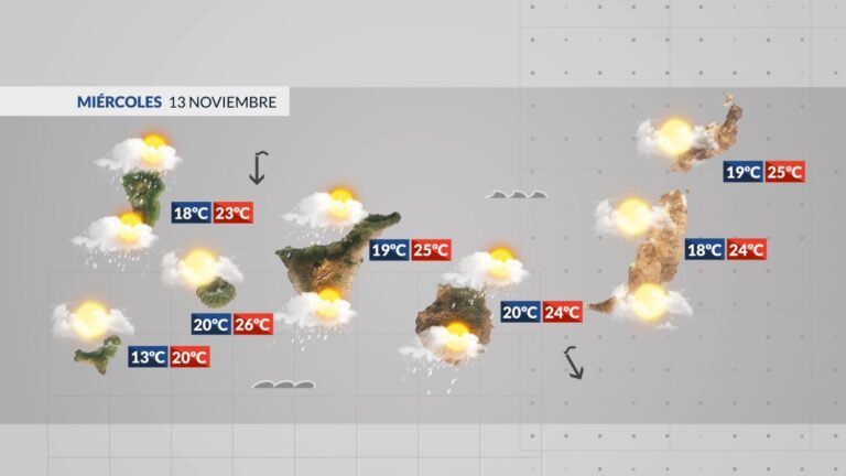 El tiempo en Canarias| Tiempo otoñal con cierta inestabilidad