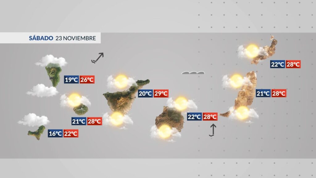 Previsión del tiempo en Canarias 23 noviembre 2024 