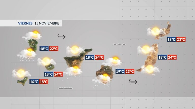 El tiempo en Canarias| Paraguas y abrigo para este viernes