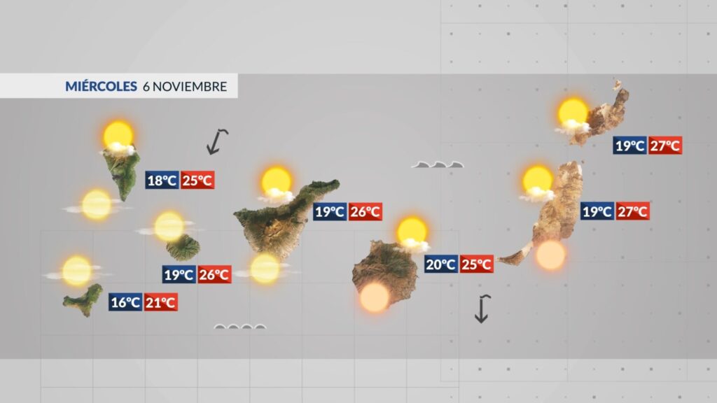 El Tiempo en Canarias | Previsión meteorológica en Canarias para este miércoles 6 de noviembre de 2024