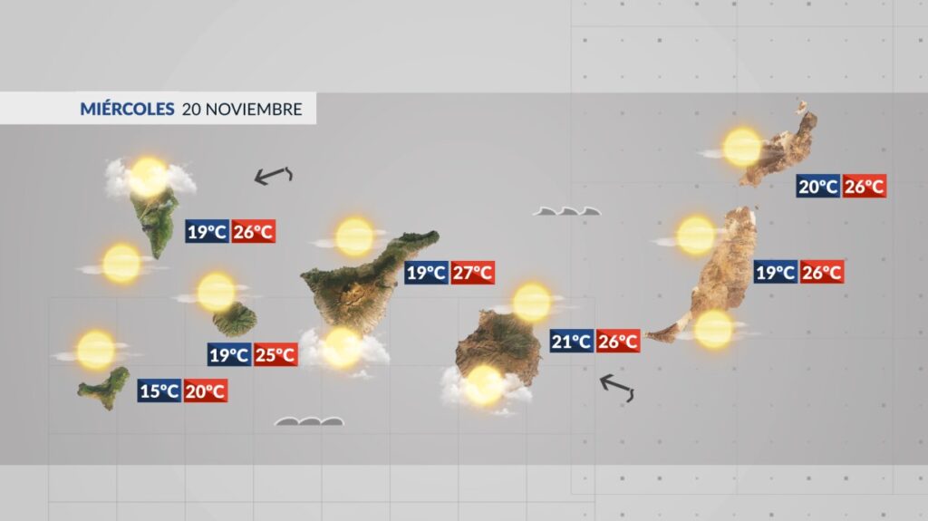 Previsión del tiempo en Canarias 20 noviembre 2024