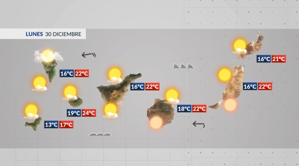 Este lunes el tiempo en Canarias comienza con intervalos nubosos en el norte y este de las más montañosas