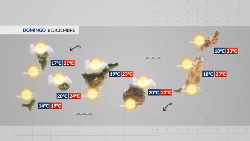 El tiempo en Canarias para este domingo 