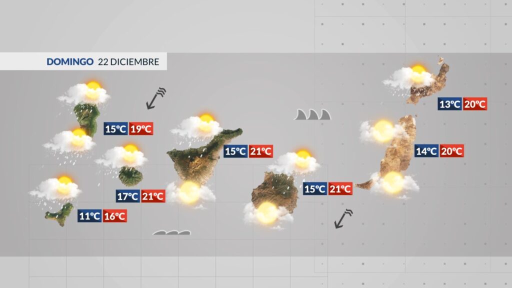 El tiempo en Canarias para este sábado. Redacción RTVC.