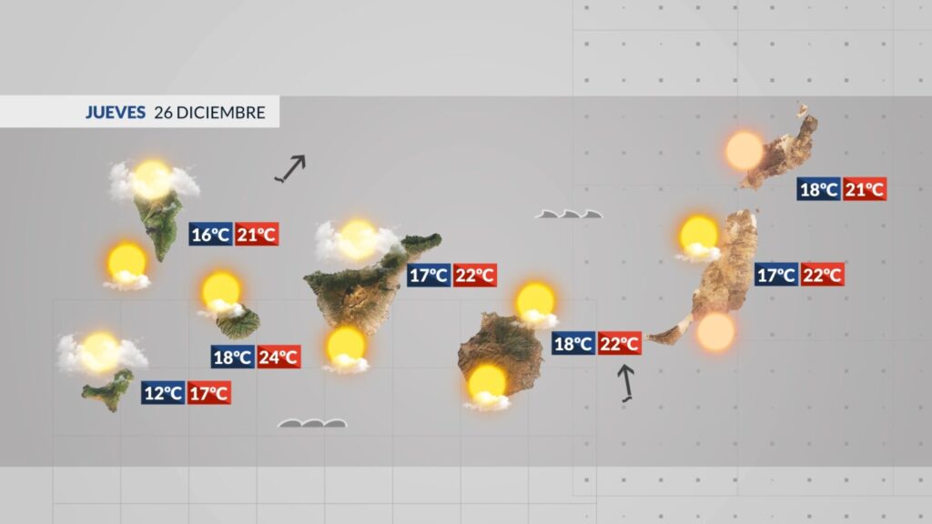 Toda la previsión del tiempo en Canarias para este 26 de diciembre de 2024 