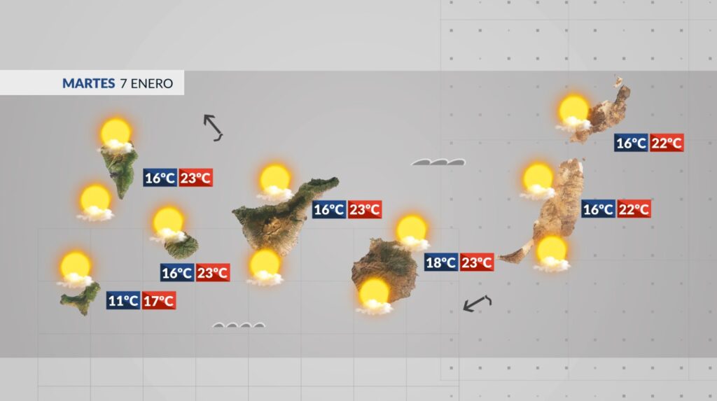 El tiempo en Canarias el 7 de enero de 2025