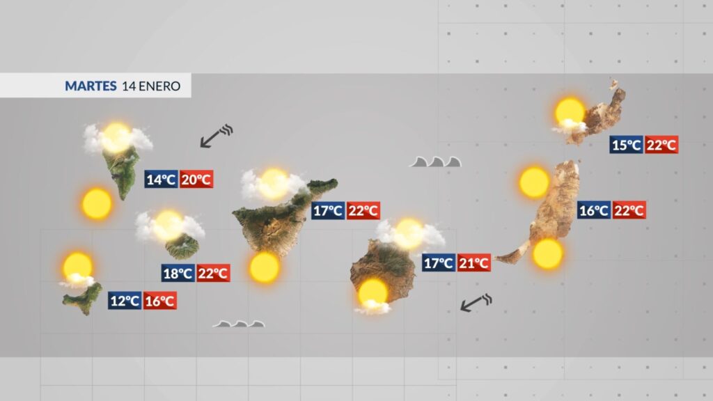 El tiempo en Canarias | Continúa el alisio y el fuerte oleaje