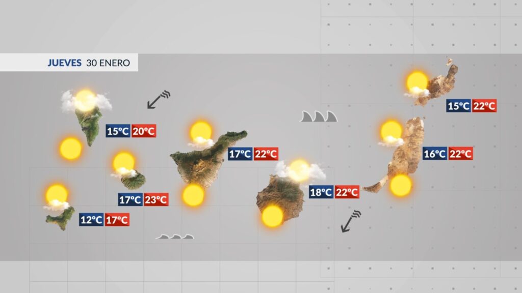 El Tiempo en Canarias | Viento alisio con probables rachas muy fuertes y más nubes que sol