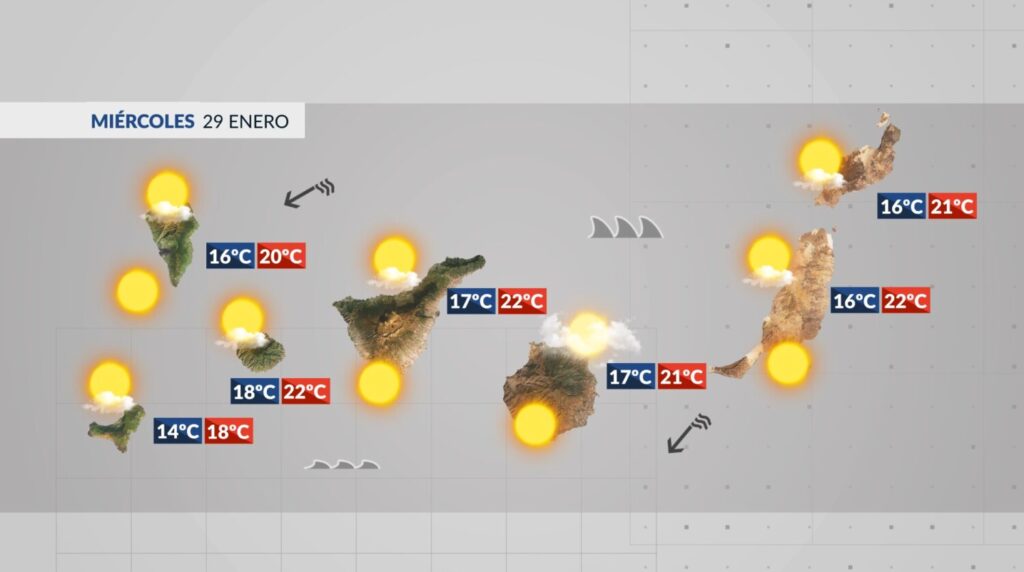 El Tiempo en Canarias | Arrecia el viento y complica las condiciones en el mar. El Tiempo en Canarias para este miércoles 29 de enero. Tiempo RTVC.