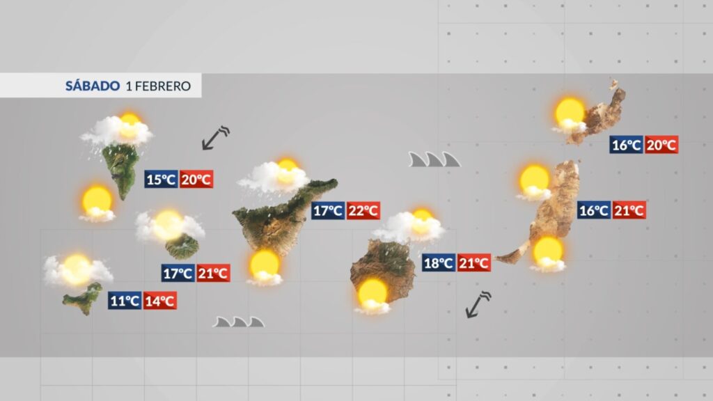 El Tiempo en Canarias | El viento pierde fuerza y mejora la situación del mar