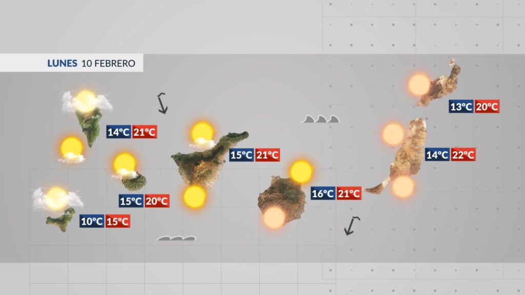 Previsión del tiempo en Canarias para este lunes 10 de febrero de 2025