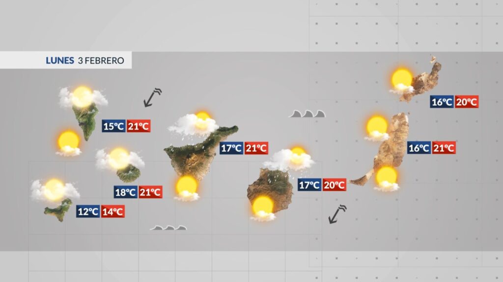 En el tiempo en Canarias para este lunes se esperan rachas muy fuertes en horas centrales en las zonas principalmente de cumbres