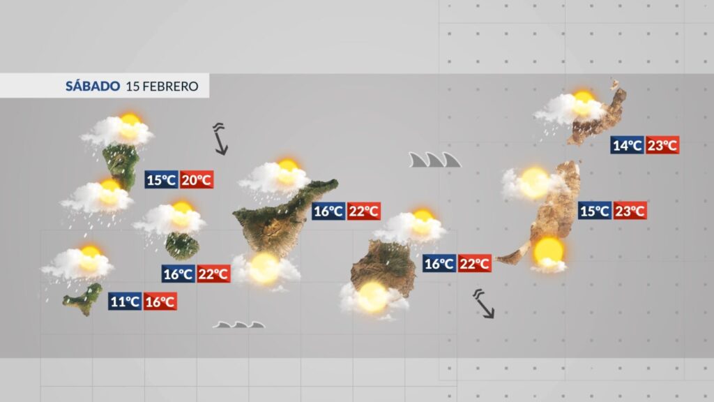 En el tiempo en Canarias para este sábado el viento soplará flojo del Noroeste, girando a componente norte moderado por la tarde