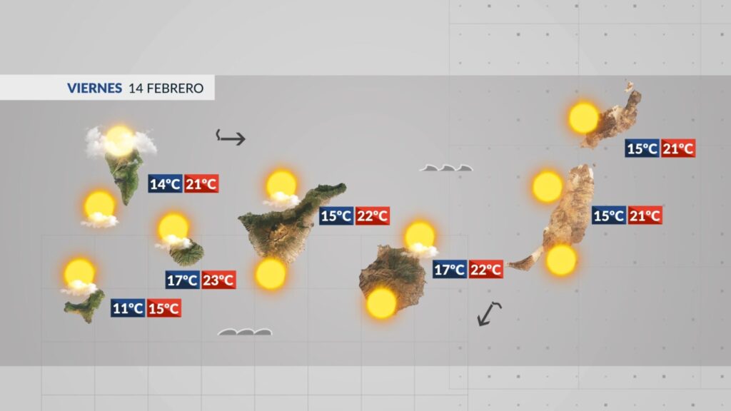 El Tiempo en Canarias | Cielo soleado y sin cambios en las temperaturas