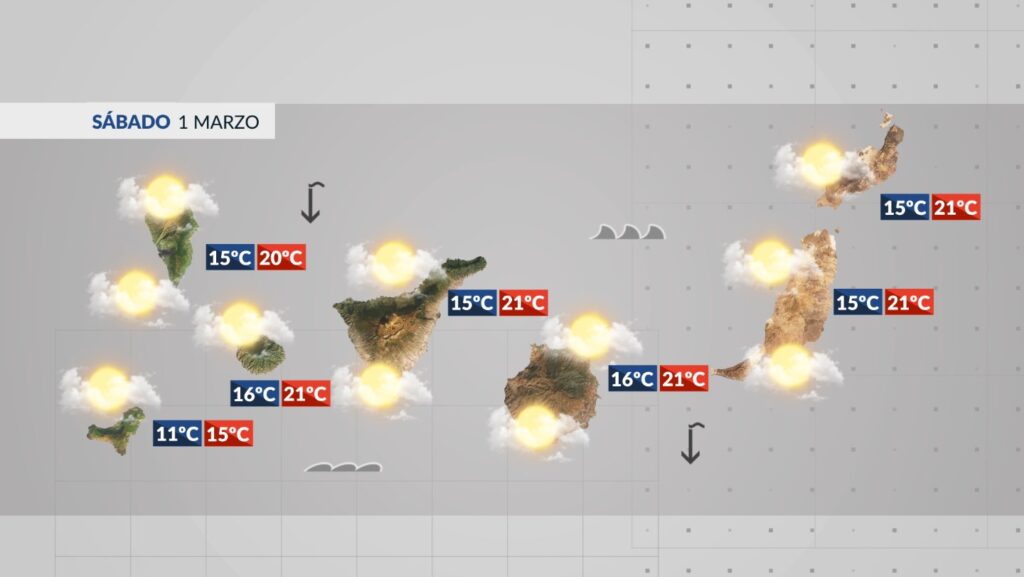 Previsión del tiempo 1 de marzo de 2025. Gráfico RTVC