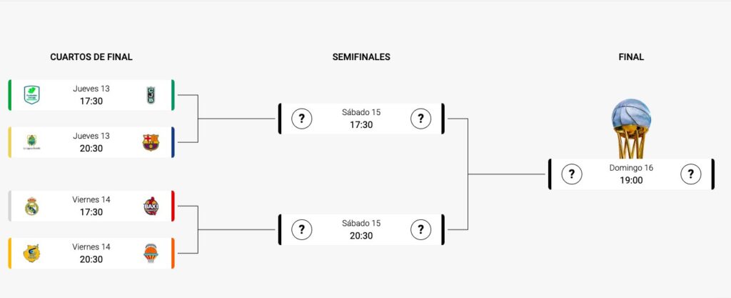 Fechas y horarios partidos Copa del Rey de baloncesto Gran Canaria 2025