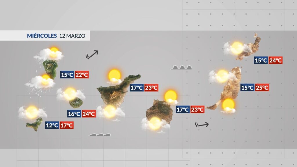 Más humedad y viento en las islas. Imagen: Gráfico RTVC 12 de marzo 2025