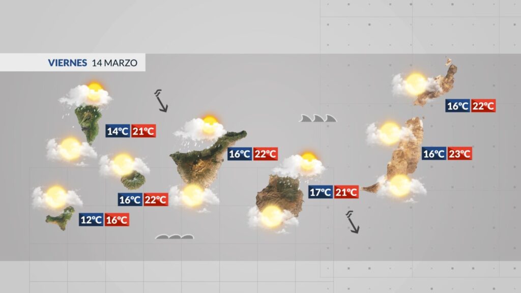 Tiempo variable en las islas. Gráfico RTVC