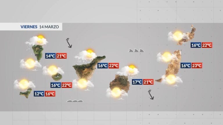 El tiempo en Canarias | Tiempo variable con viento que irá perdiendo intensidad