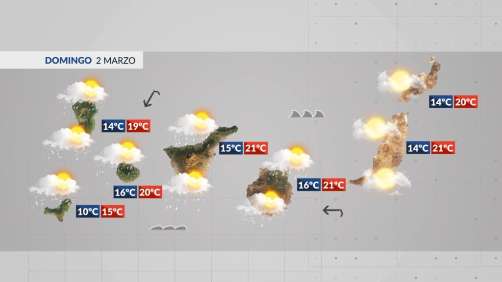 Tiempo en Canarias | Domingo 2 de marzo de 2025/ Tiempo RTVC.