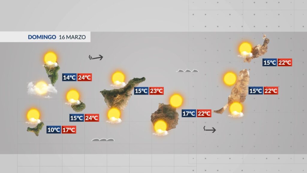 En el tiempo en Canarias para este domingo las temperaturas máximas ascenderán en general