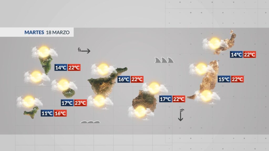 El tiempo en Canarias | Martes 18 de marzo de 2025. El Tiempo en Canarias para este martes, 18 de marzo/ Tiempo RTVC.