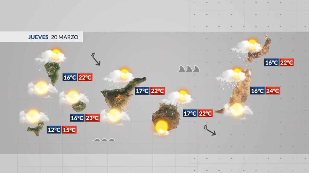 Tiempo en Canarias | Jueves 20 de marzo de 2025.