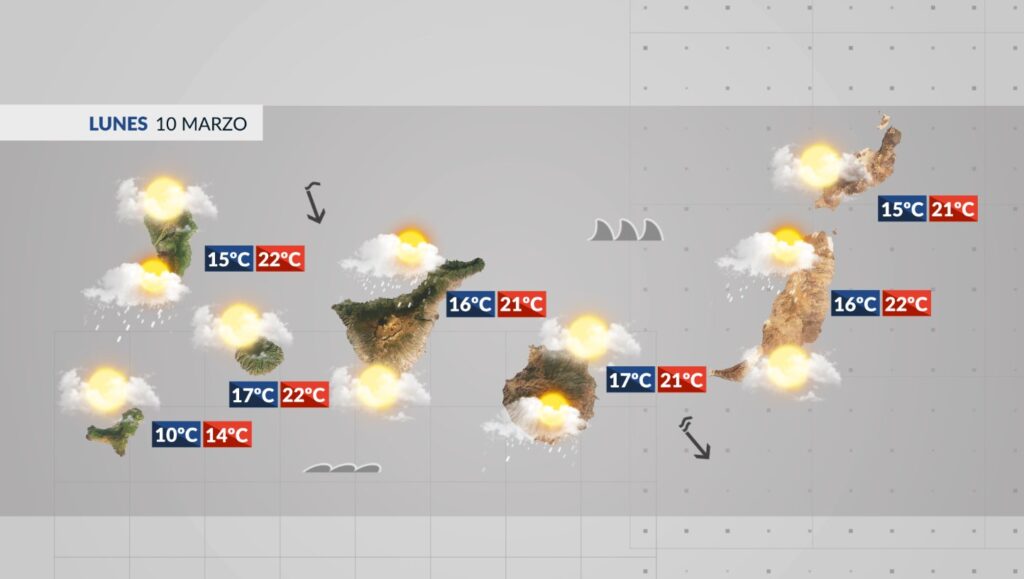 El Tiempo en Canarias | Lunes 10 de marzo de 2025