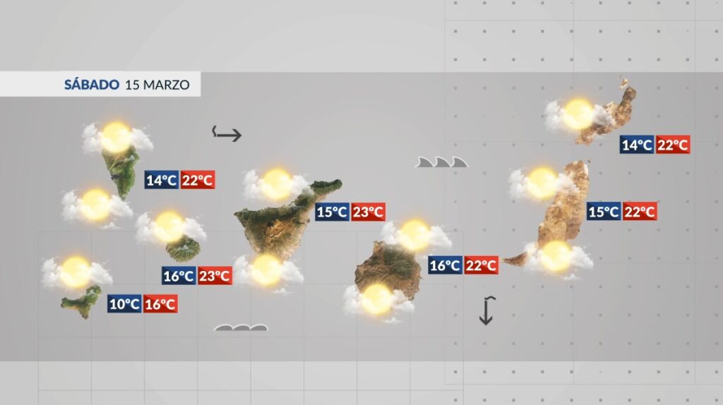 Meteo Sábado Canarias