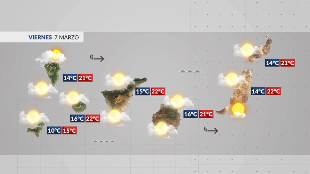 El Tiempo en Canarias | Continúa la nubosidad y algunos chubascos dispersos este viernes