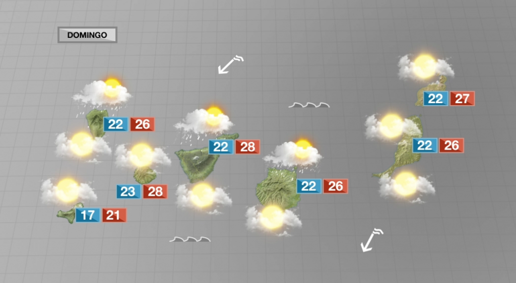 Tiempo variable con temperaturas agradables