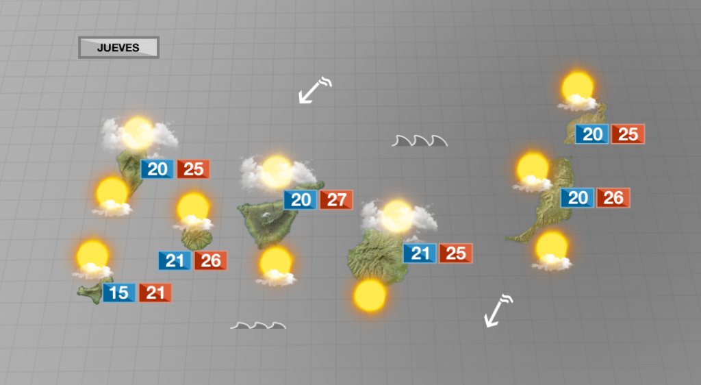 Menos nubes y temperaturas en ligero ascenso