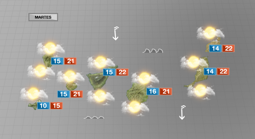 Nubes y probabilidad de lluvias en el norte