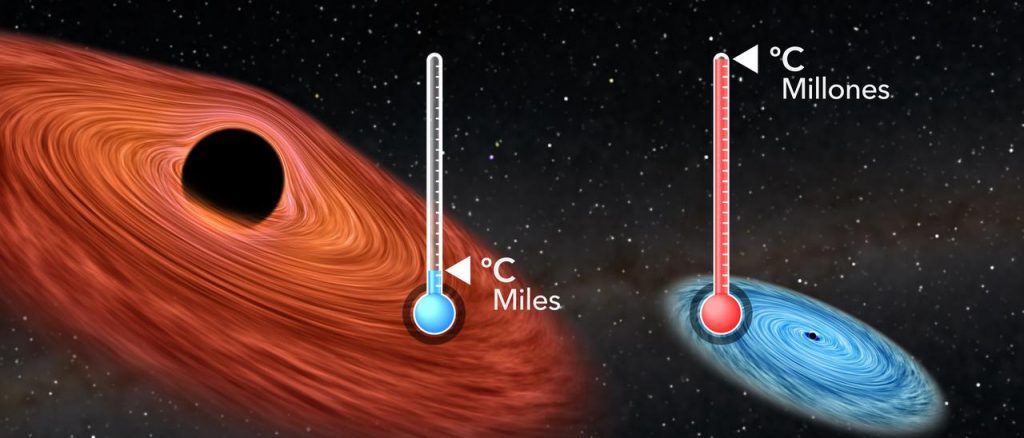 Desarrollan un método para tomar la temperatura a los agujeros negros
