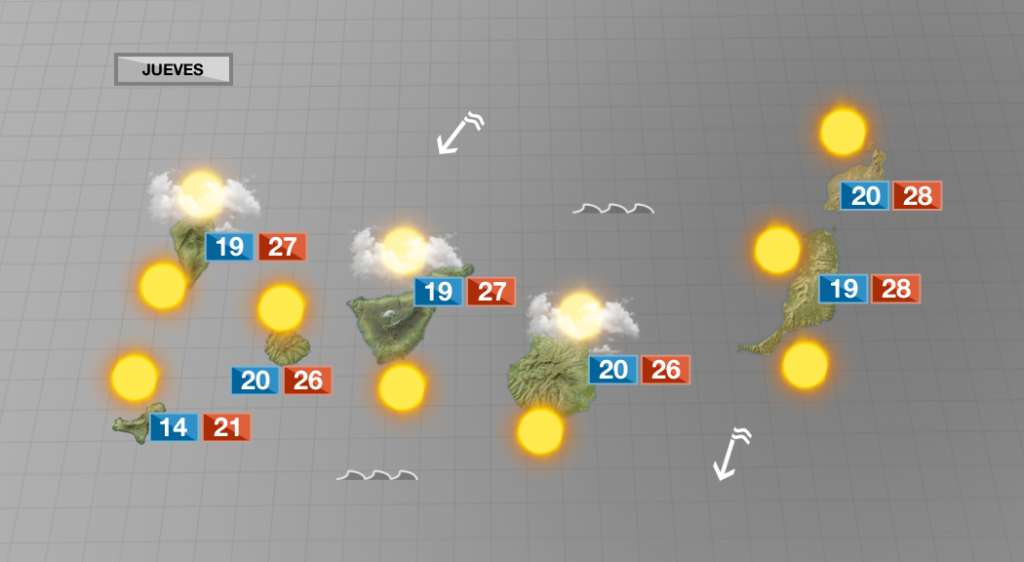 Ascenso notable de las temperaturas en el interior, medianías y zonas altas