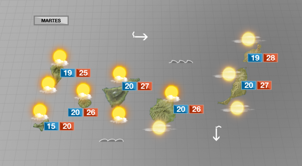 Nubes altas, temperaturas cálidas durante el día y viento del suroeste en las cumbres