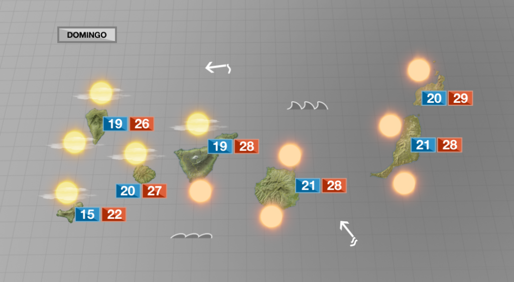 El viento alisio será protagonista este domingo en Canarias