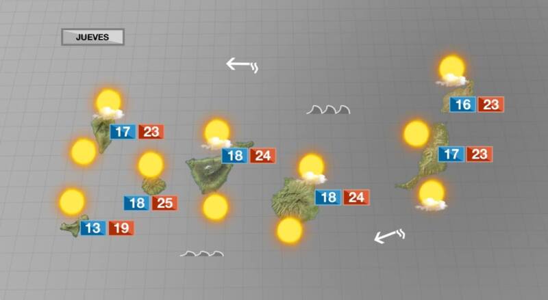 Jueves con pocas nubes y ligera calima