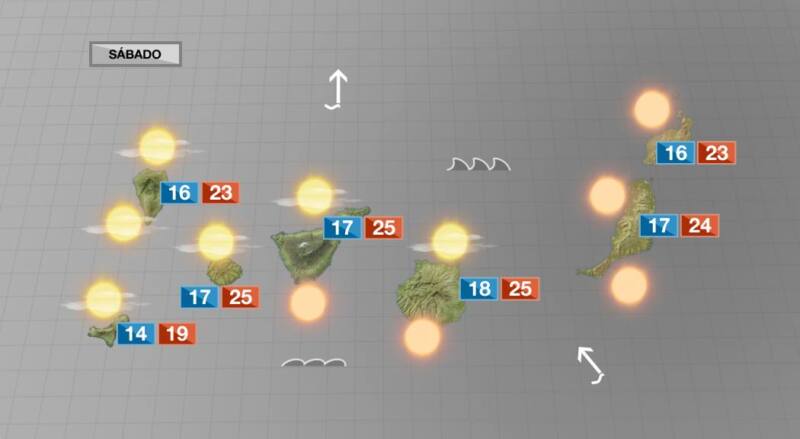 Última jornada completa con tiempo estable