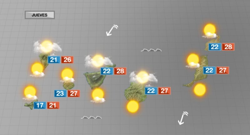 Tiempo estable para las próximas horas, con alisios dominantes, en Canarias