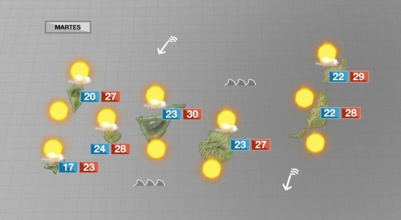 Agosto comenzará con ambiente soleado y veraniego
