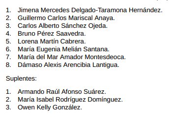 Lista completa de candidatos del PP al Congreso de los Diputados por la provincia de Las Palmas