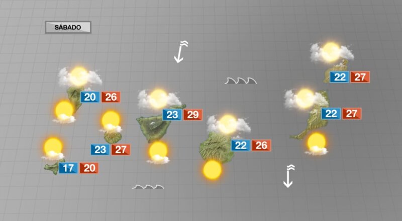 Alternancia de nubes y claros con temperaturas en ligero descenso