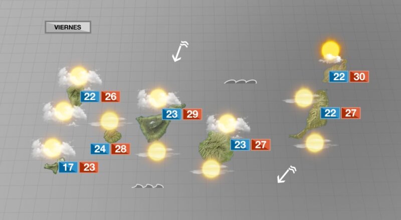 Nubes medias y altas en el archipiélago en la primera jornada de septiembre