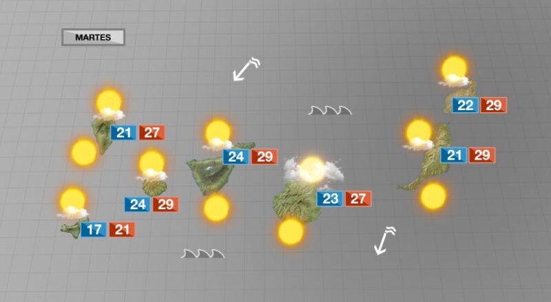 Régimen de alisios con temperaturas agradables en Canarias