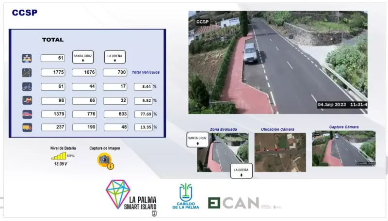 Un sistema inteligente para controlar las carreteras de La Palma