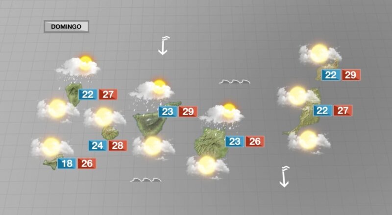 Probabilidades de chubascos y temperaturas máximas en ligero descenso