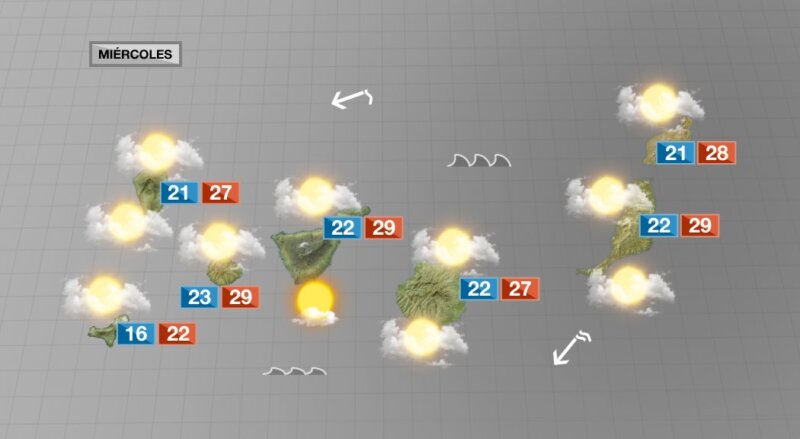 Previsión del tiempo en Canarias 6 de septiembre