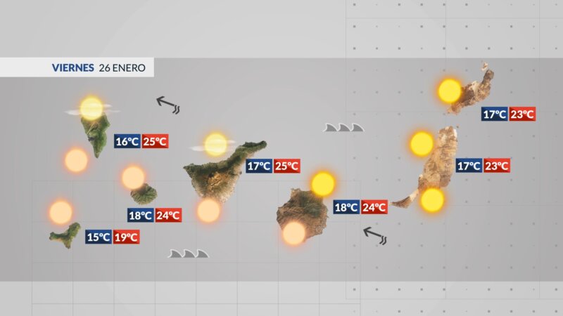 Vuelve a intensificarse el viento este viernes